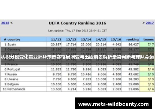 从积分榜变化看亚洲杯预选赛格局演变与出线前景解析走势判断与球队命运 从积分榜变化看亚洲杯预选赛格局演变与出线前景解析走势判断与球队命运