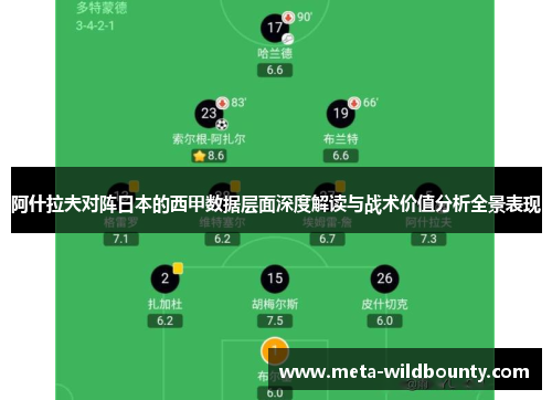 阿什拉夫对阵日本的西甲数据层面深度解读与战术价值分析全景表现