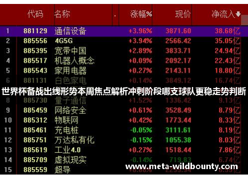 世界杯备战出线形势本周焦点解析冲刺阶段哪支球队更稳走势判断 世界杯备战出线形势本周焦点解析冲刺阶段哪支球队更稳走势判断
