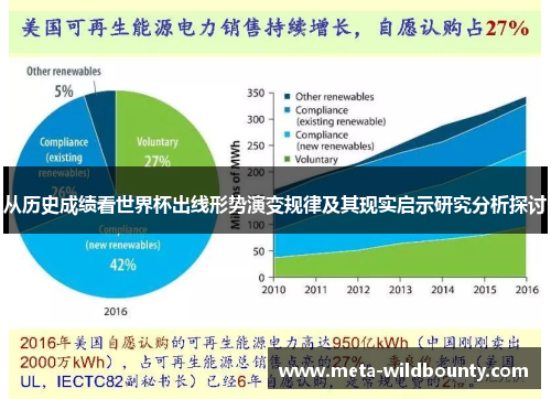 从历史成绩看世界杯出线形势演变规律及其现实启示研究分析探讨