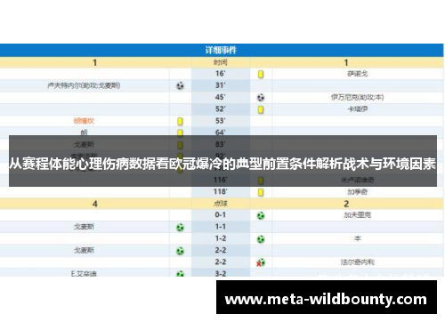 从赛程体能心理伤病数据看欧冠爆冷的典型前置条件解析战术与环境因素 从赛程体能心理伤病数据看欧冠爆冷的典型前置条件解析战术与环境因素