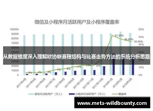 从数据维度深入理解欧协联赛程结构与比赛走势方法的系统分析思路