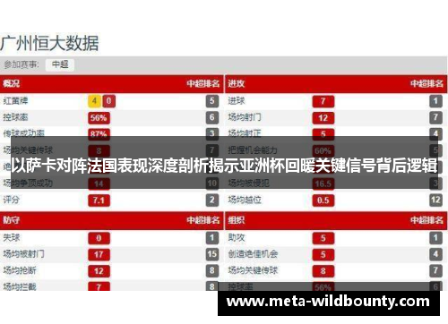 以萨卡对阵法国表现深度剖析揭示亚洲杯回暖关键信号背后逻辑