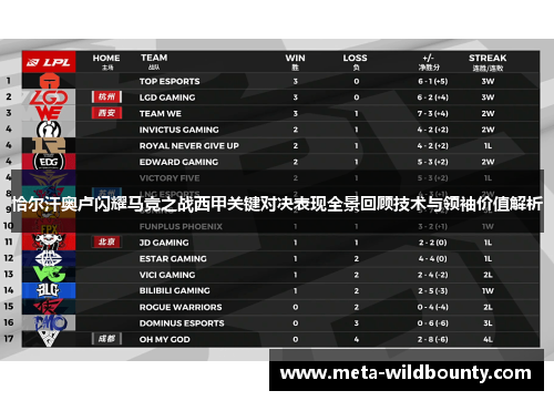恰尔汗奥卢闪耀马竞之战西甲关键对决表现全景回顾技术与领袖价值解析 恰尔汗奥卢闪耀马竞之战西甲关键对决表现全景回顾技术与领袖价值解析