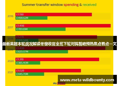 最新英超本轮战况解读冬窗收官全览下轮对阵前瞻预热焦点看点一文 最新英超本轮战况解读冬窗收官全览下轮对阵前瞻预热焦点看点一文