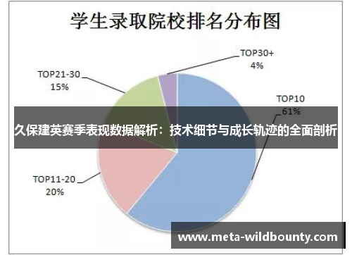 久保建英赛季表现数据解析：技术细节与成长轨迹的全面剖析