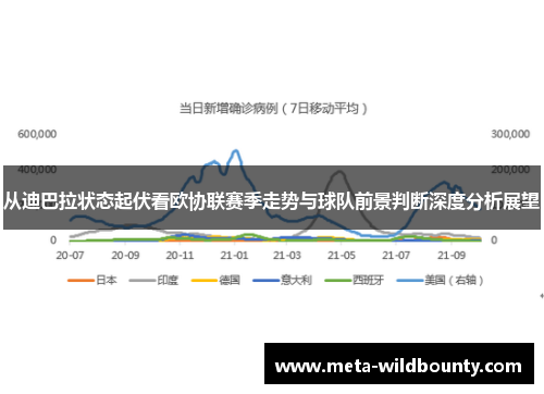 从迪巴拉状态起伏看欧协联赛季走势与球队前景判断深度分析展望
