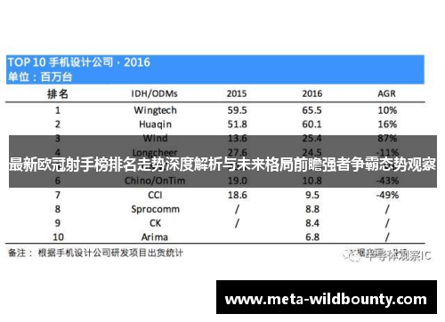 最新欧冠射手榜排名走势深度解析与未来格局前瞻强者争霸态势观察