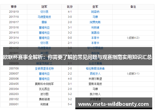 欧联杯赛事全解析：你需要了解的常见问题与观赛指南实用知识汇总